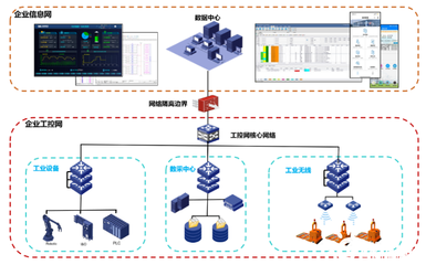 南瑞繼保獲評(píng)2022年度江蘇省工業(yè)互聯(lián)網(wǎng)標(biāo)桿工廠 互聯(lián)網(wǎng)數(shù)據(jù)服務(wù)驅(qū)動(dòng)智能制造新高度