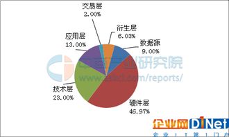 中國大數(shù)據(jù)市場(chǎng)規(guī)模及應(yīng)用前景研究報(bào)告 聚焦互聯(lián)網(wǎng)數(shù)據(jù)服務(wù)