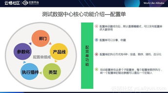 互聯(lián)網(wǎng)模式下的測(cè)試數(shù)據(jù)中心 小白也能高效構(gòu)造數(shù)據(jù)