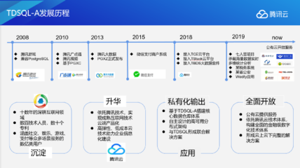 海量數(shù)據(jù)，極速體驗(yàn) 揭秘TDSQL-A核心架構(gòu)如何賦能互聯(lián)網(wǎng)數(shù)據(jù)服務(wù)